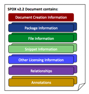 spdx-2.2-document