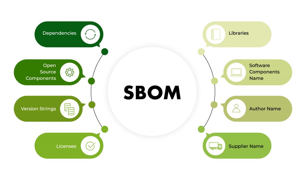 sbom components scribe security