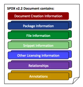 spdx-2.2-문서