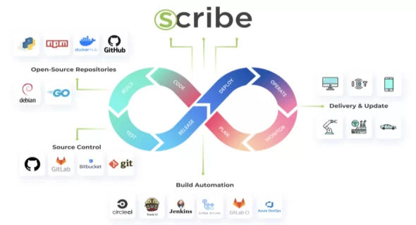 How Scribe is building a world where every piece of software is validated and secure