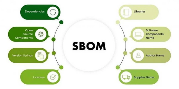 Image on SBOM