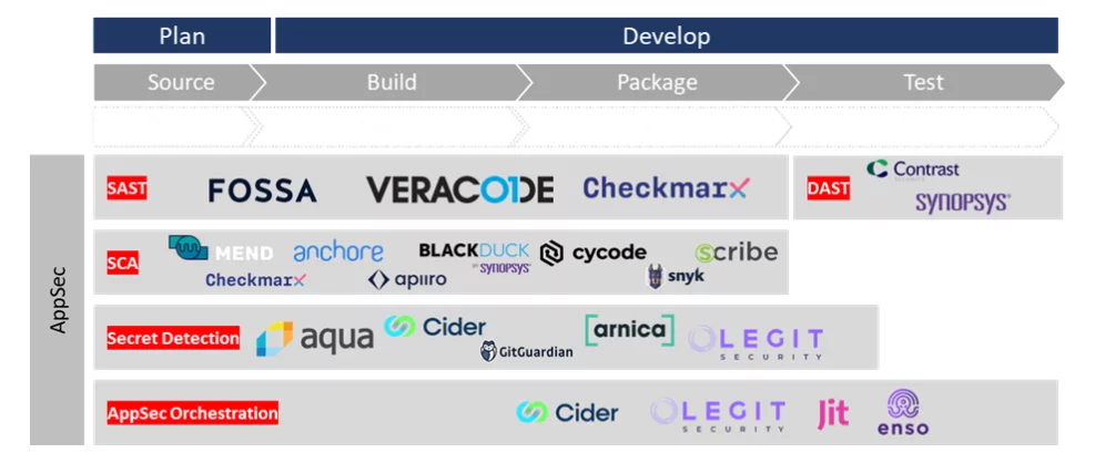 Diagrama