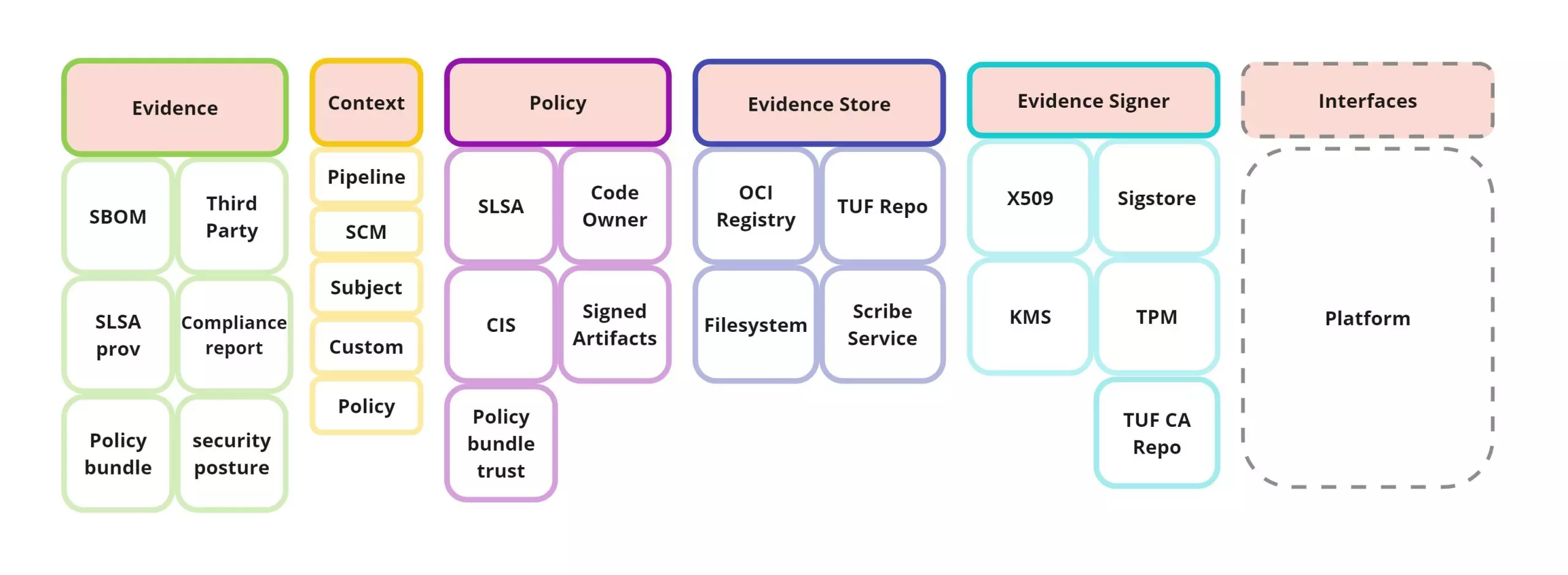 Image des composants des attestations