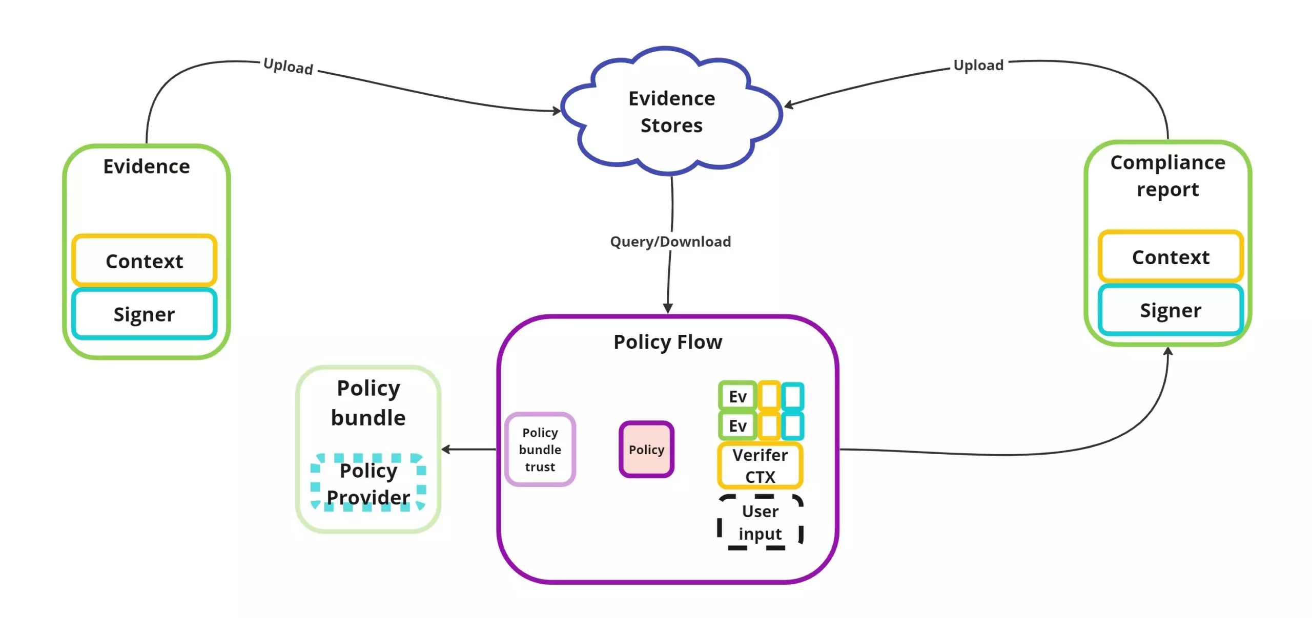 Image of attestations flow