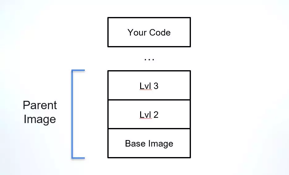 explicación de una imagen principal