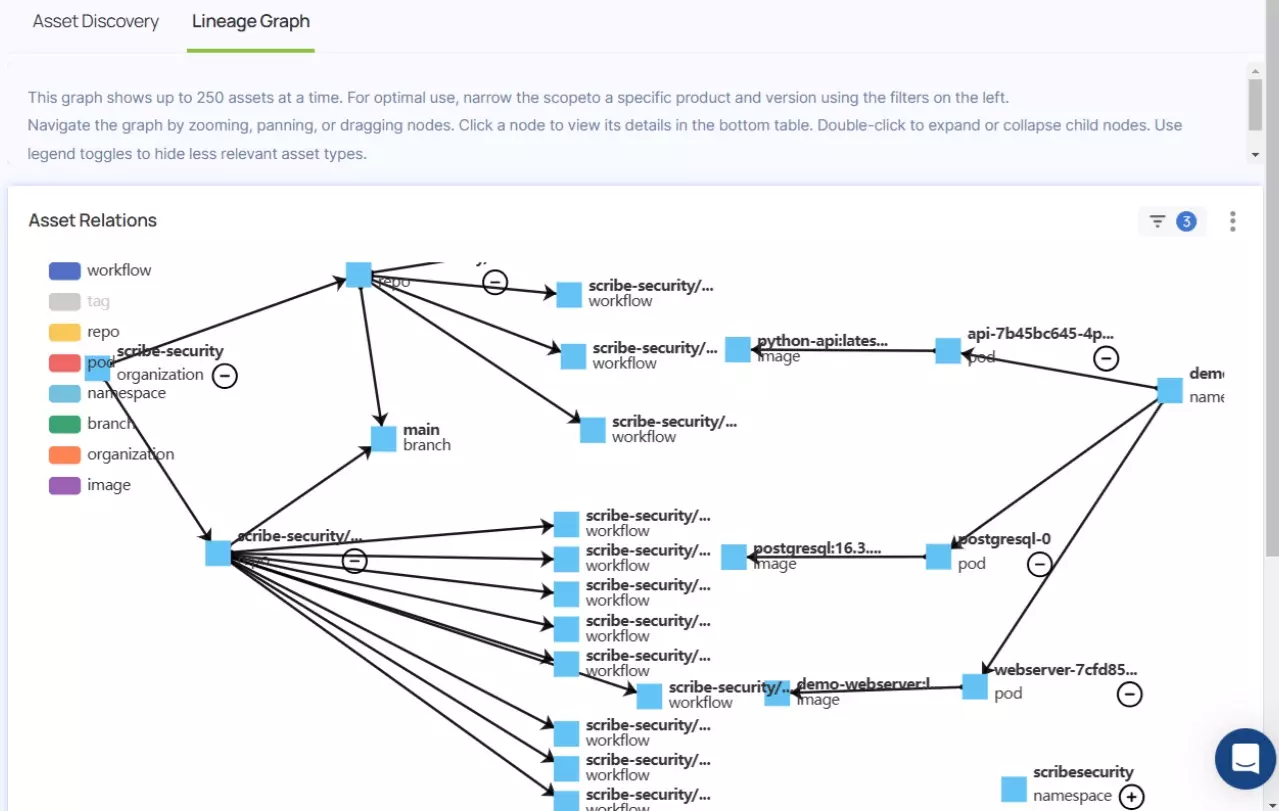 Descoberta e gerenciamento de ativos SDLC